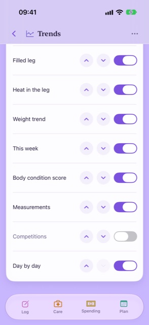 Trends in Arrange mode: a list of cards, each with up and down arrows and a switch, Competitions switched off